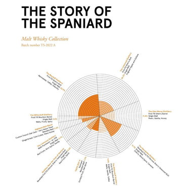 Compass Box Whisky Co. Spaniard - Latitude Wine & Liquor Merchant