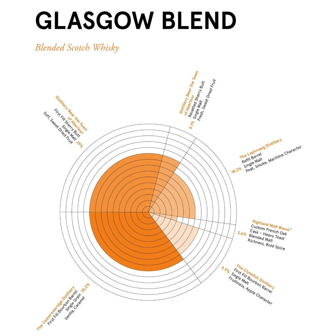 70CL Great King Street Glasgow Blend - Latitude Wine & Liquor Merchant