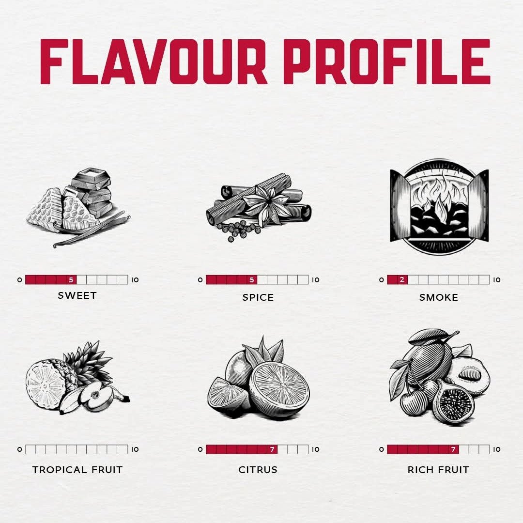 Benromach Organic 2014 Vintage - Latitude Wine & Liquor Merchant